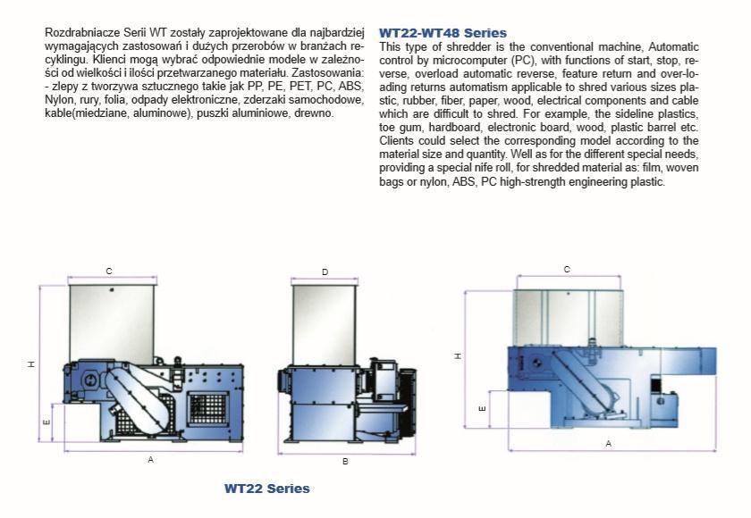 Rozdrabniacze WT22-WT48 Series
